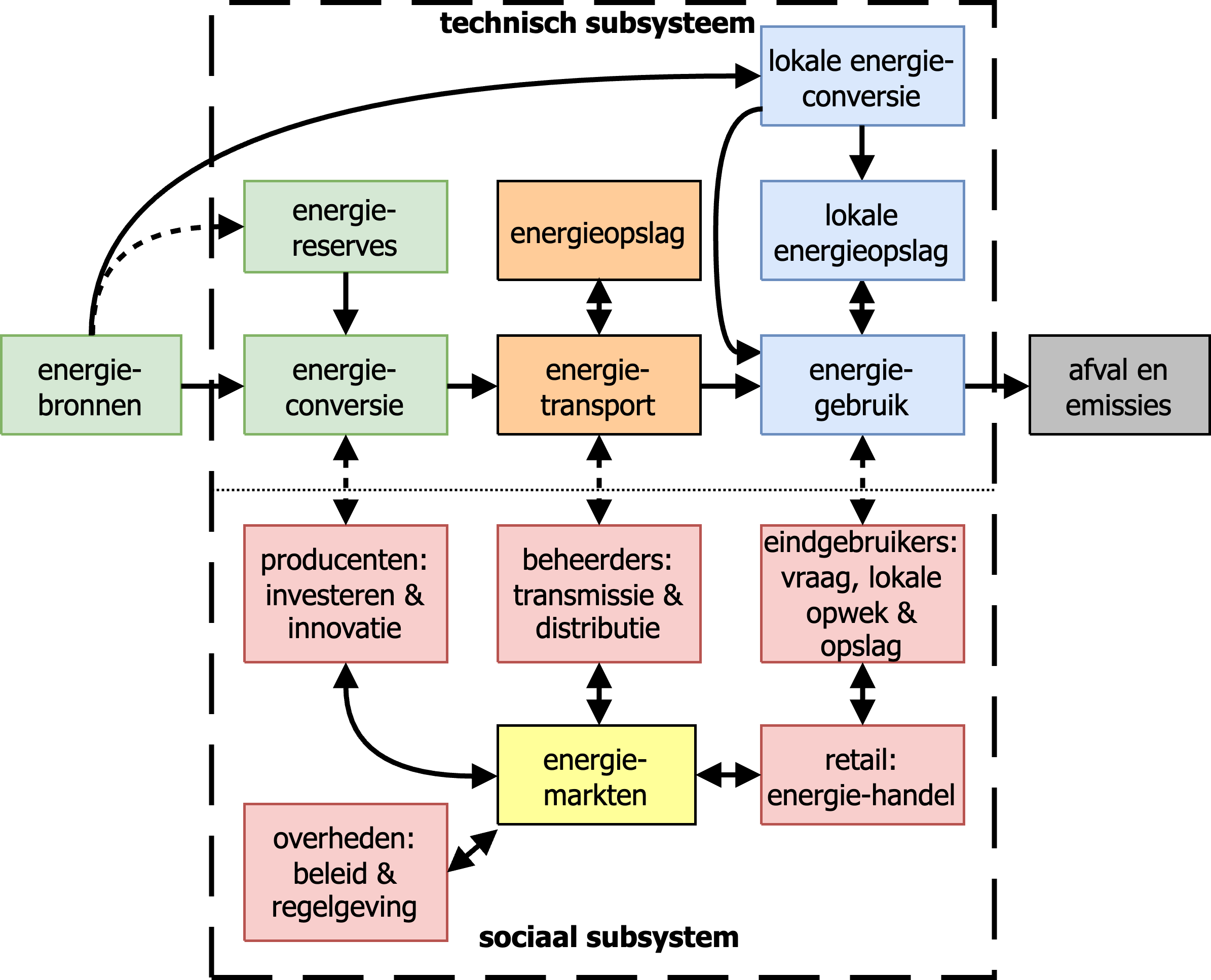 TB141E - Introductie in Energie- en Industriesystemen